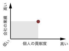 �} ��Ђ̋Ɛтƌl�̍v��